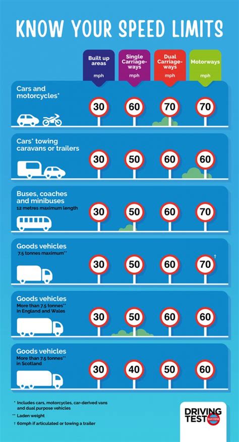 theory test time limit